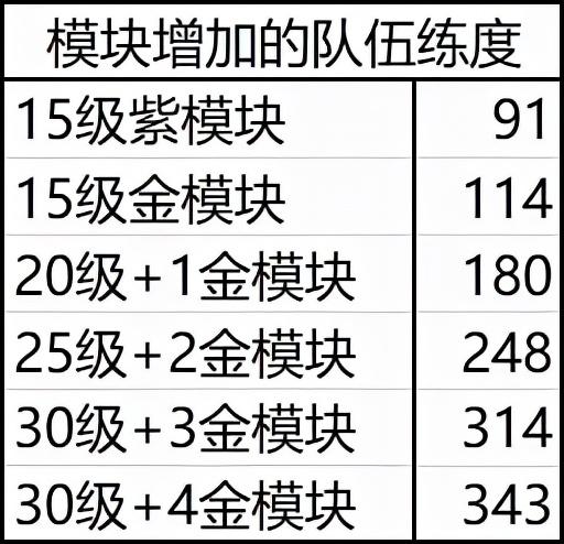 深入探究双生视界模块的使用技巧和优势