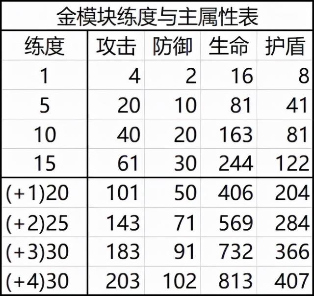 深入探究双生视界模块的使用技巧和优势