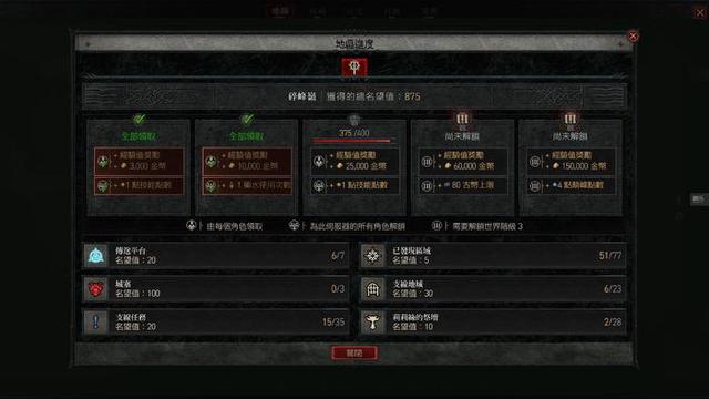 暗黑破坏神4cp组队加成说明