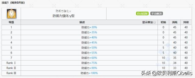 明日方舟格拉尼专精材料大全