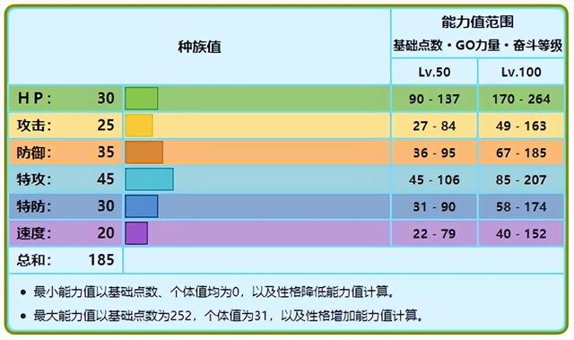 宝可梦剑盾中雪吞虫是怎么进化的