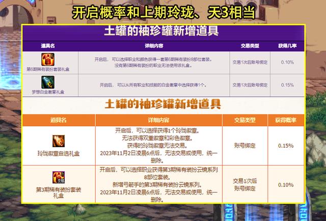 dnf嘉年华预约，DNF魔盒首日物价梦想白金8900万