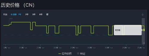 符文工厂5Steam价格永降，符文工厂5Steam国区标准版降价64元