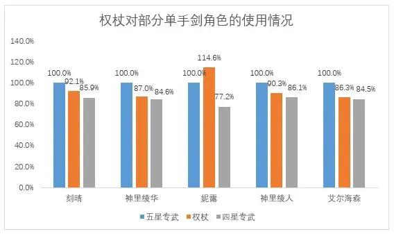 原神静水流涌之辉突破材料