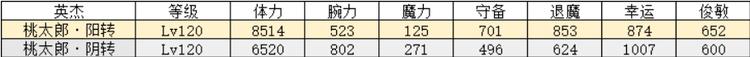 一血万杰桃太郎属性介绍