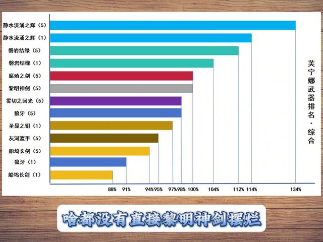 原神芙宁娜圣遗物怎么选，芙宁娜攻略避免童年期