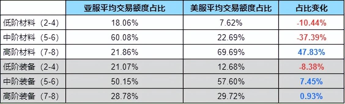 阿尔比恩岛屿怎么建设