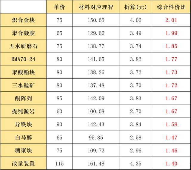 明日方舟循心觅迹活动攻略推荐