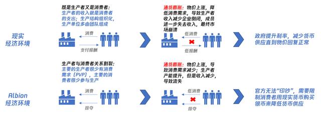 阿尔比恩岛屿怎么建设