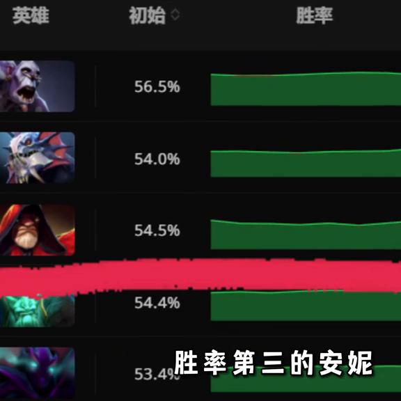 Dota2新版本哪个英雄最好上分，选好英雄，天梯20连胜