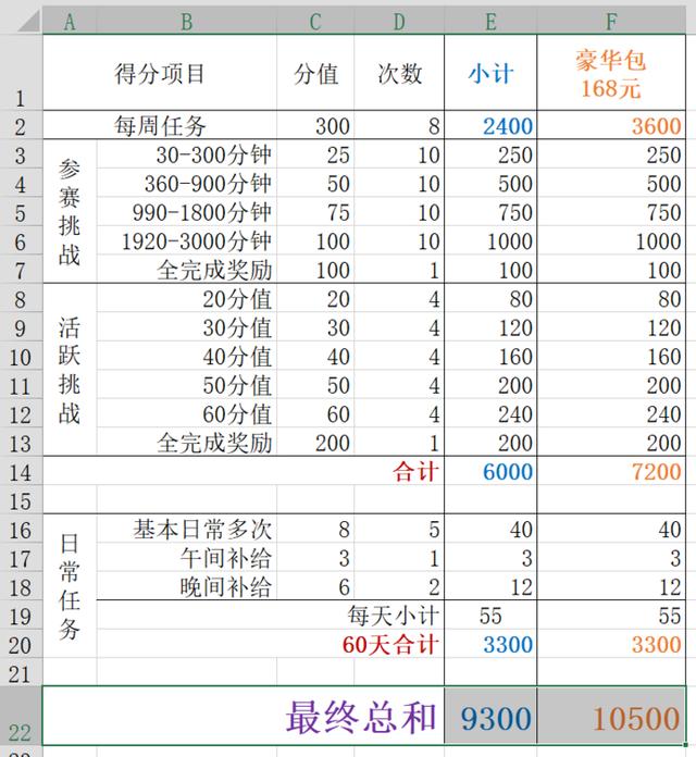 和平精英特工卡获取攻略