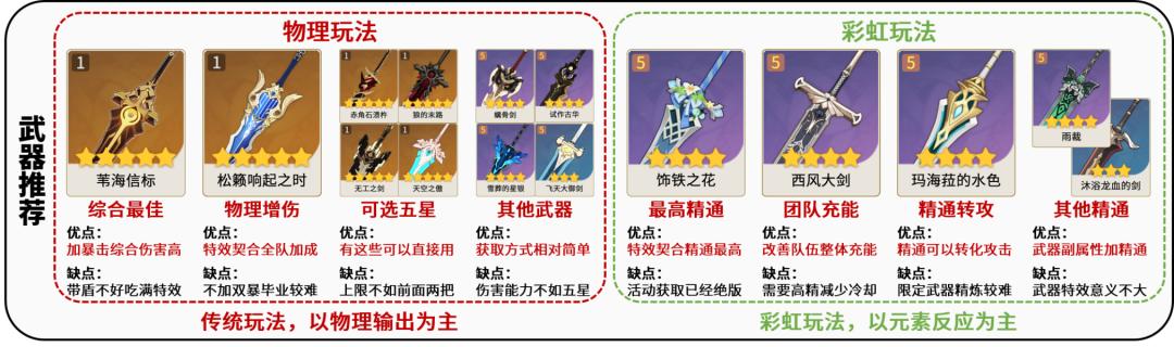 原神雷泽带什么武器好