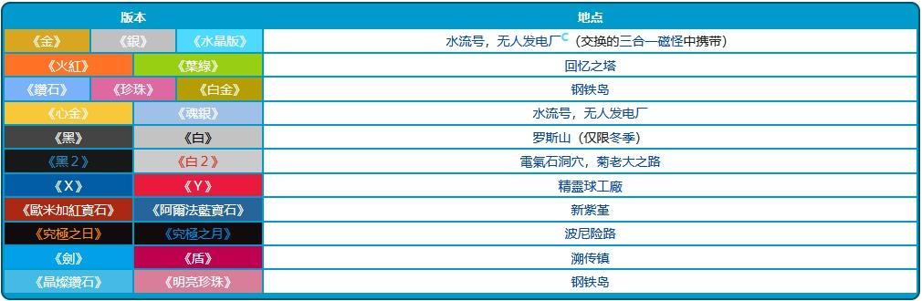 宝可梦剑盾巨钳螳螂怎么获取