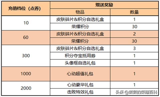 王者荣耀公孙离觅星灵兔皮肤怎么得