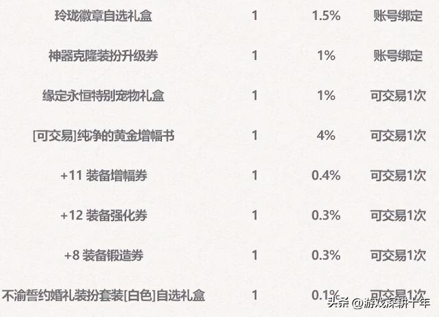 51劳动节套装称号