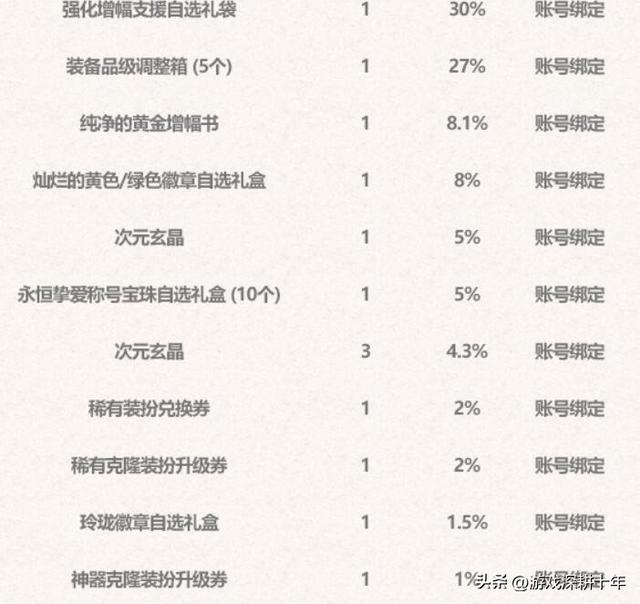 51劳动节套装称号