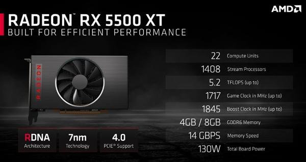 5500xt什么时候出的，AMD RX5500XT力压GTX1650S
