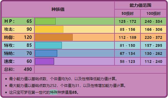 宝可梦朱紫双弹瓦斯捕捉在哪里，宝可梦对战纯粹快乐