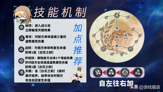 星穹铁道2024罗刹阵容搭配