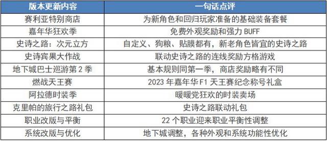 DNF2023阿拉德时装季活动，DNF新版本时装全收录