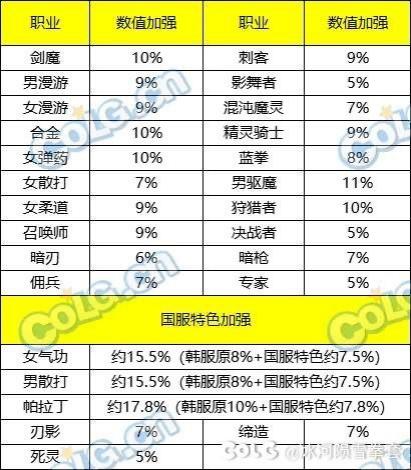 DNF2023阿拉德时装季活动