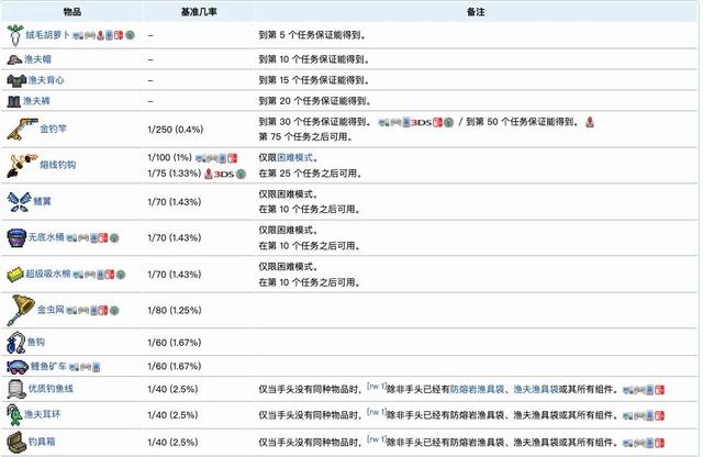 泰拉瑞亚爆破专家卖什么