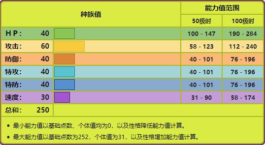 宝可梦朱紫阿利多斯捕捉在哪里