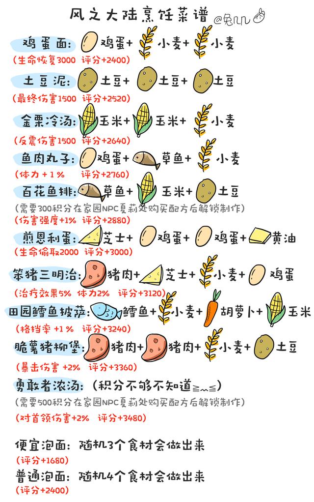 风之大陆怎么烹饪