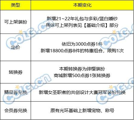 dnf希尔斯代币券买梦幻币介绍