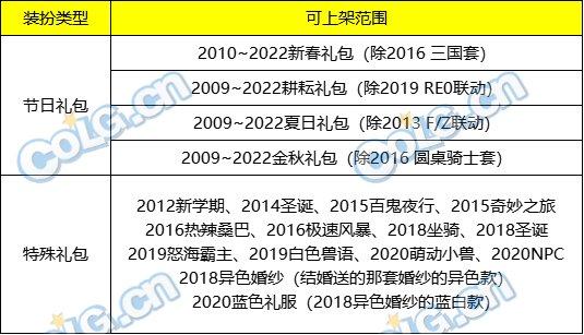 dnf希尔斯代币券买梦幻币介绍