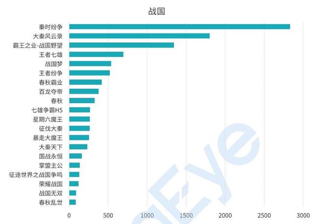 大秦帝国之帝国烽烟怎么贴墙