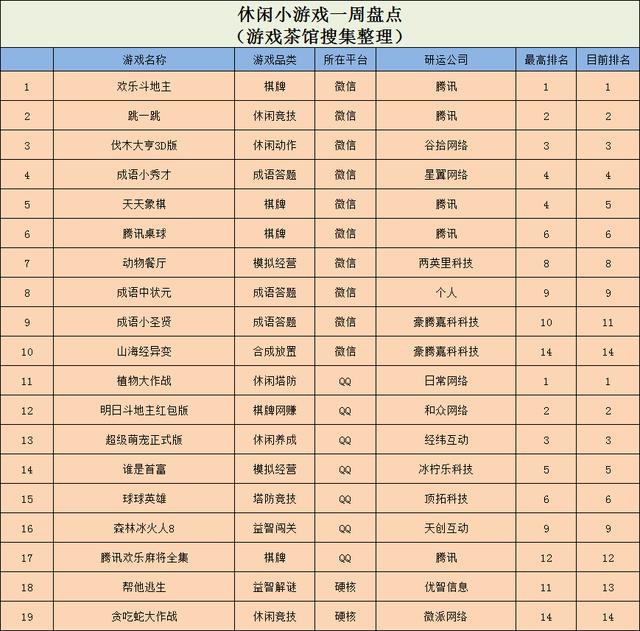 森林冰火人8好玩吗，昆虫版大鱼吃小鱼空降海外榜首