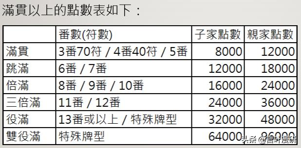 雀魂新手礼包三次抽卡在哪儿