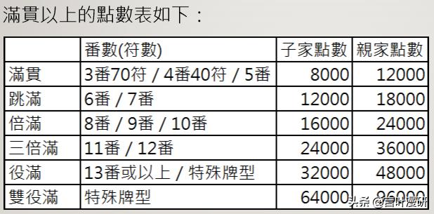 雀魂新手礼包三次抽卡在哪儿