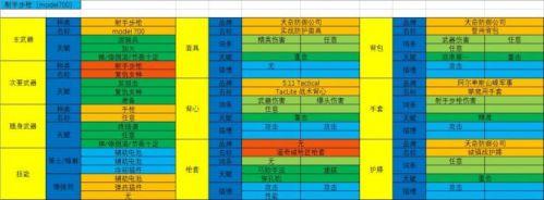 全境封闭狙击枪搭配