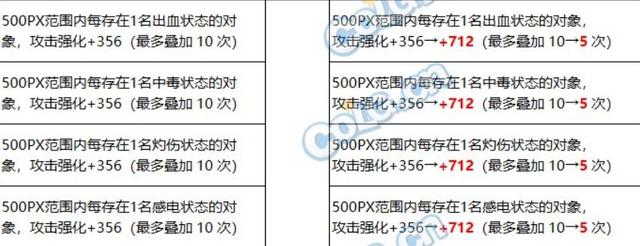 地下城手游人偶效果，DNF混乱核心简易科普