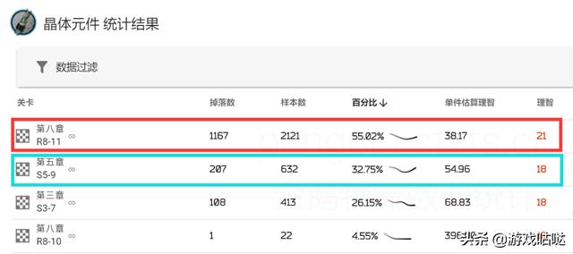 明日方舟晶体电子单元用途