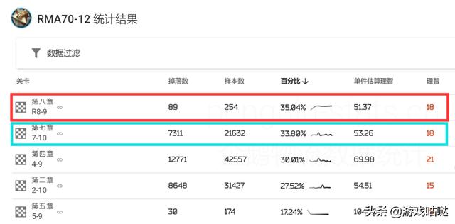 明日方舟晶体电子单元用途