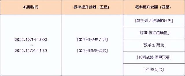 原神磐岩结绿怎么获取，原神3.1下半武器抽哪个