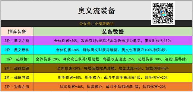 鸡最强出装鸡怎么出装