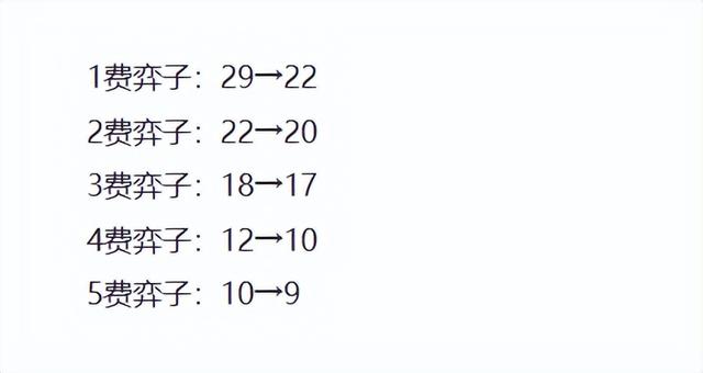 云顶之弈s10新排位赛改动