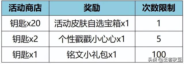 王者荣耀对局签到免费领