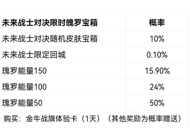 lol战斗之夜可以打大乱斗吗