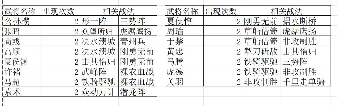 三国志战略版事件战法