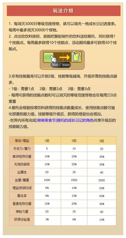 冒险岛怎么刷星星