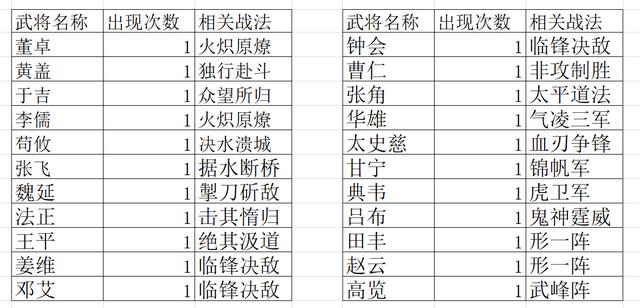 三国志战略版事件战法