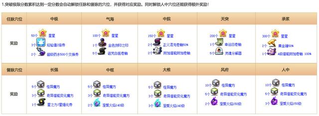 冒险岛怎么刷星星