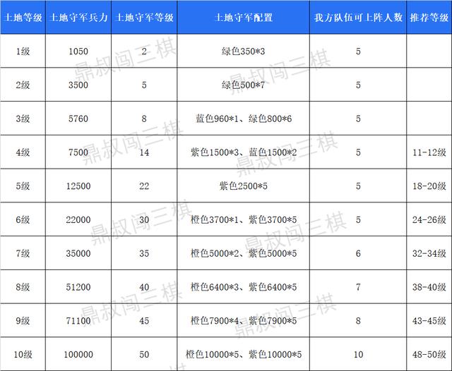 三国志战棋版1橙4紫怎么选