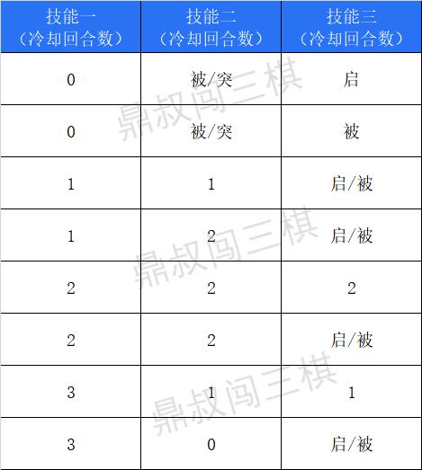 三国志战棋版1橙4紫怎么选