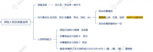 江南百景图桃花村攻略，江南百景图桃花村攻略